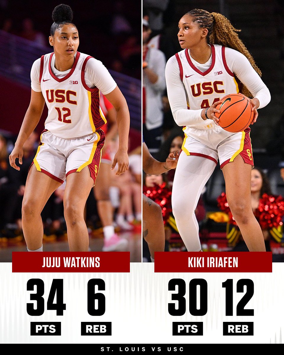 JUJU AND KIKI WERE HOOPIN' 🔥 

They are the first USC duo to score 30 pts in the same game since 2000 👏