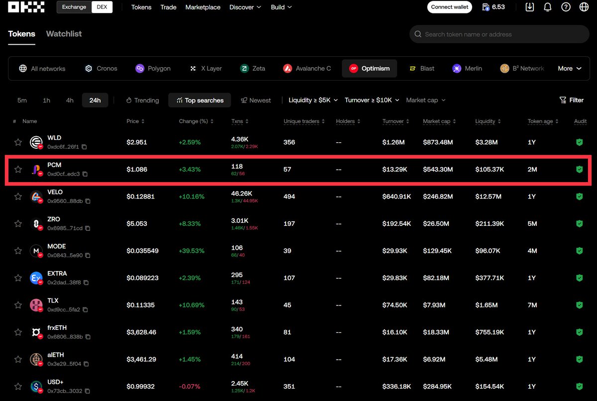 Edwin2199's tweet image. $PCM Top searches on OKX @okx DEX🔥🔥🚀🚀 @pichainmall

#PCM #PCMWallet #Staking #Pi #PiNetwork
