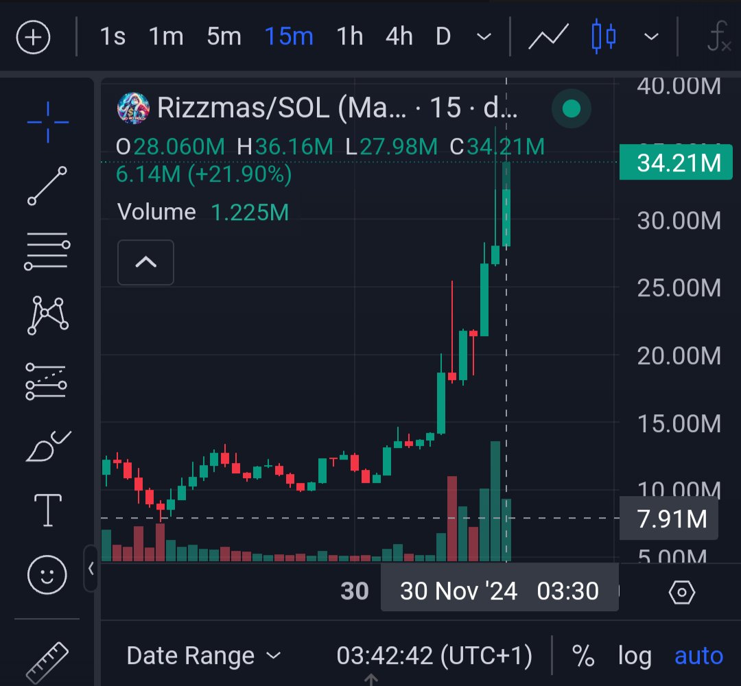 NEVER FADE A COMMUNITY ⚠️

The ticker is #Rizzmas 🎅