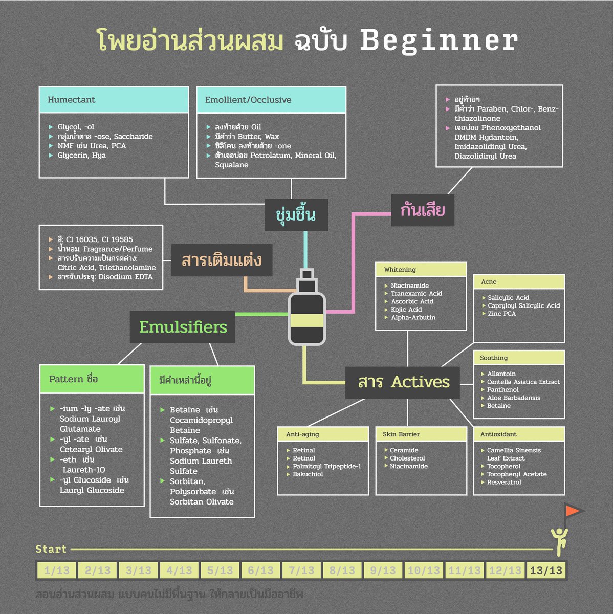 chin_skinnerd's tweet photo. รีรัน โพยอ่านส่วนผสม ไม่ได้บอกแค่ชื่อสาร แต่บอกหลักการจำชื่อแบบคร่าวๆให้ด้วย เซฟเก็บไว้เปิดอ่านกันได้เลยครับ

ส่วนใครอยากเก่งขึ้น อ่านส่วนประกอบแบบแตกฉานขึ้น ผมรวมวิธีอ่านส่วนผสมแบบ Beginner มาให้แล้ว ใต้โพสต์ เนื้อหาค่อยข้างครอบคลุมสำหรับพื้นฐานเลย แชร์ได้เลย https://t.co/0n0GmjMnHh