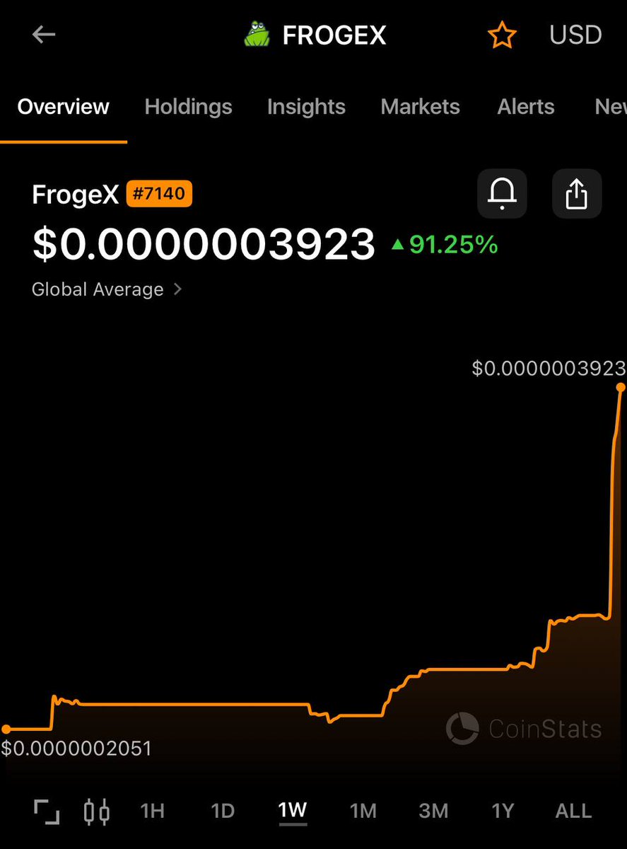 $FROGEX is still alive and looking Bullish!

They thought we were dead, but we was grindin