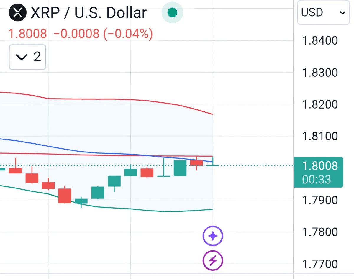 Definitely a milestone price for #XRP  1.B00B per XRP!!  I approve 😁