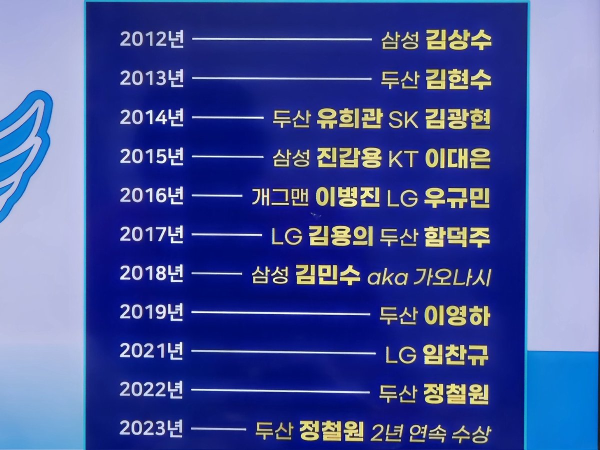 2018년 삼성 김민수 aka 가오나시