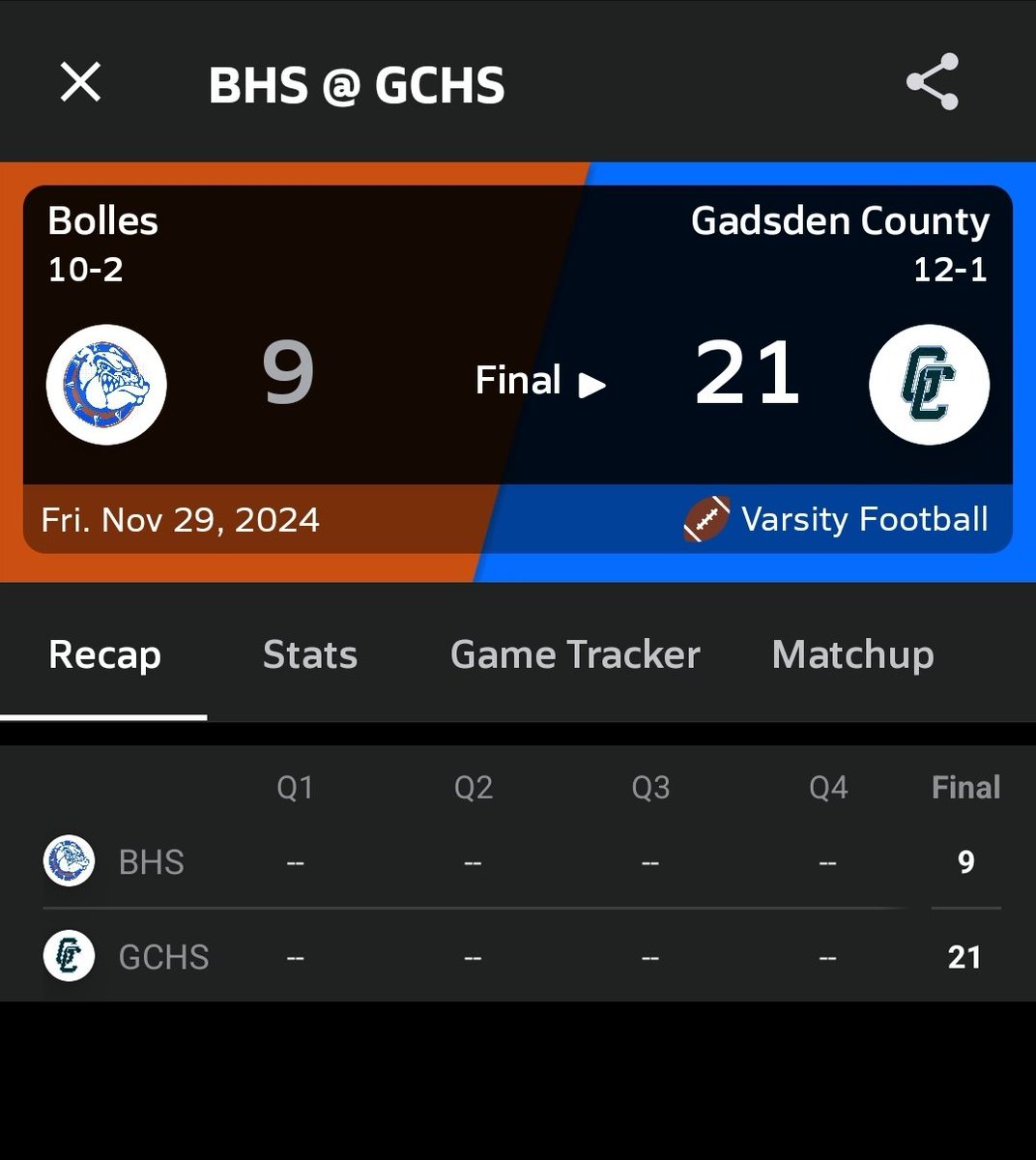 Gadsden County on to the final four!!

Will host the Booker T. Washington Tornadoes (10-2) from Miami, FL

Source: <a href="/MaxPreps/">MaxPreps</a> 

#NorthFloridaFootball