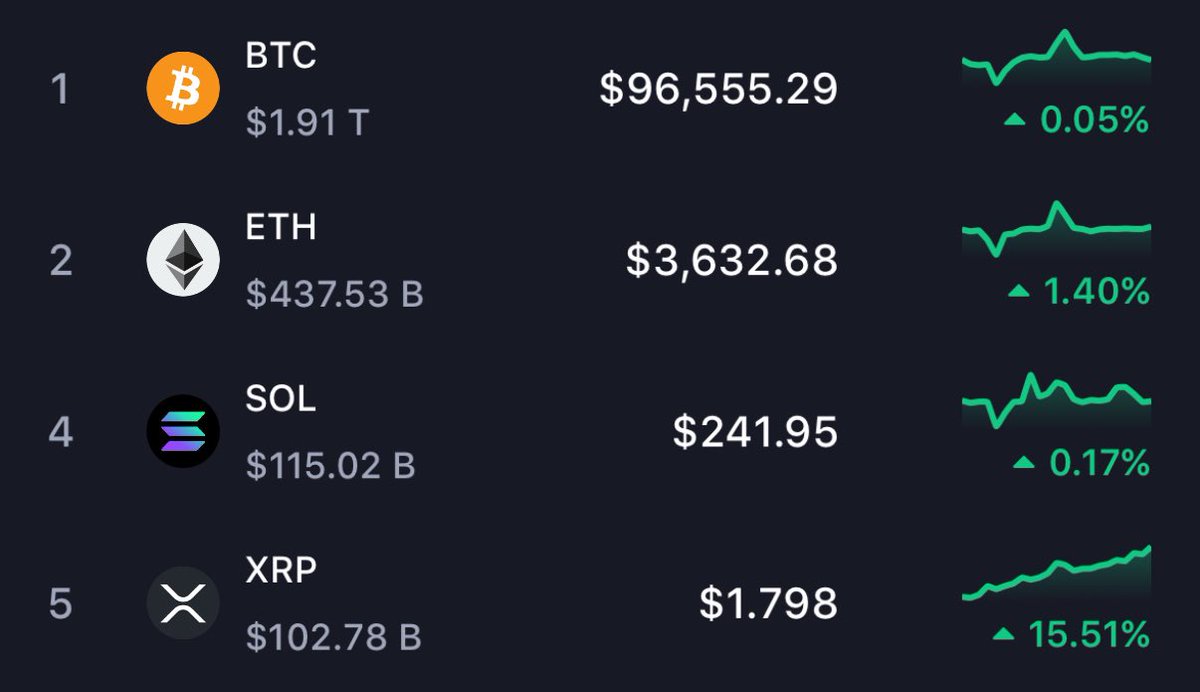 December is going to be insane for crypto