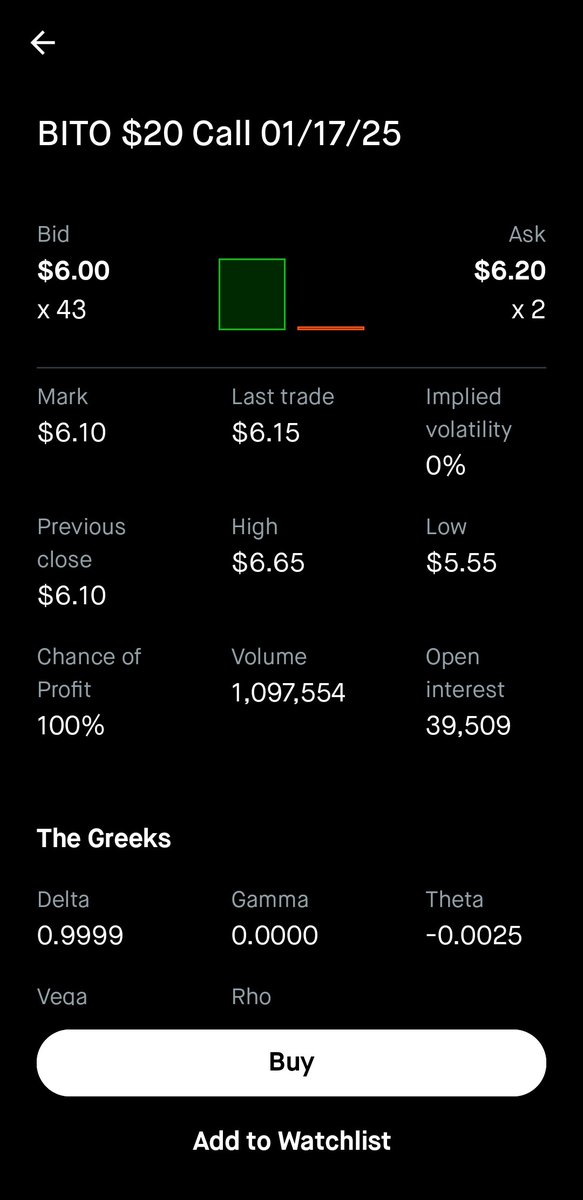 Ahad_0028's tweet photo. @smarter411 Hi can you tell more about this stock $BITO. Is cripto related.  Volume look insane here.. https://t.co/UNHJoLeEKa