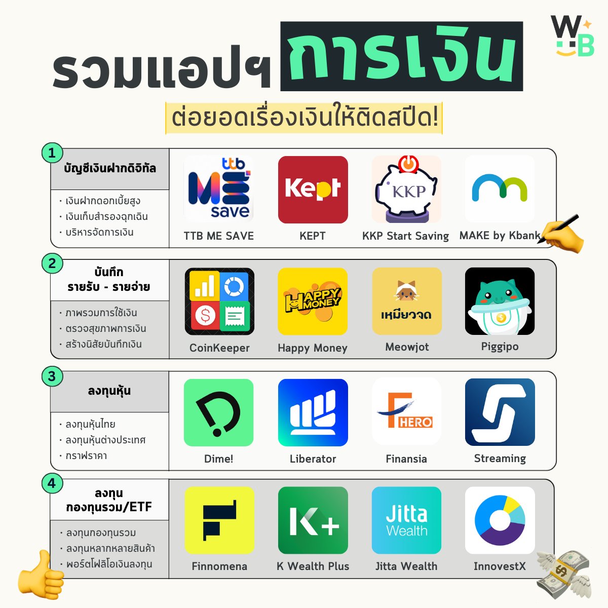 รวมแอป ฯ การเงิน (อัพเดท 30/11/67)
มาต่อยอดเรื่องเงินให้ติดสปีดกันนน! 💸💪
.
1. หมวดบัญชีเงินฝากดิจิทัล ได้ดอกสูง เก็บเป็นเงินสำรองฉุกเฉินก็ได้

- TTB ME SAVE
- KEPT
- KKP Start Saving
- MAKE by Kbank

2. หมวดบันทึกรายรับ - รายจ่าย เช็คสุขภาพและภาพรวมทางการเงิน

- CoinKeeper
-