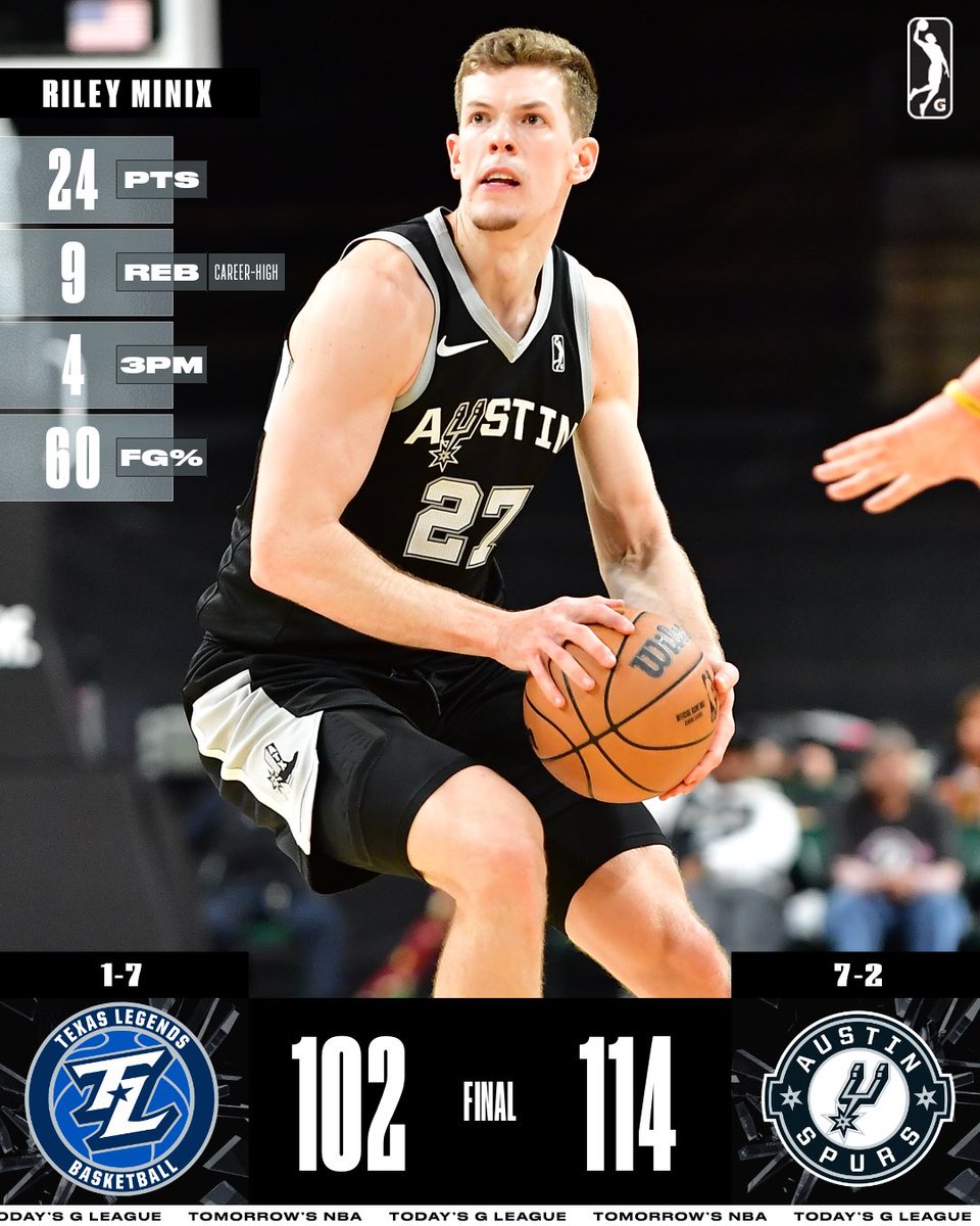 NBA G League (@nbagleague) on Twitter photo Riley Minix scored a team-high 24 points in the <a href="/austin_spurs/">Austin Spurs</a> double-digit win over the Legends. The Spurs had seven double-digit scorers and outscored the Legends 44-10 in bench points.
⚫️ Cissoko: 20 PTS, 3 STL, 57% FG
⚫️ Miller: 11 PTS, 9 REB, 5 STL Riley Minix scored a team-high 24 points in the <a href="/austin_spurs/">Austin Spurs</a> double-digit win over the Legends. The Spurs had seven double-digit scorers and outscored the Legends 44-10 in bench points.
⚫️ Cissoko: 20 PTS, 3 STL, 57% FG
⚫️ Miller: 11 PTS, 9 REB, 5 STL