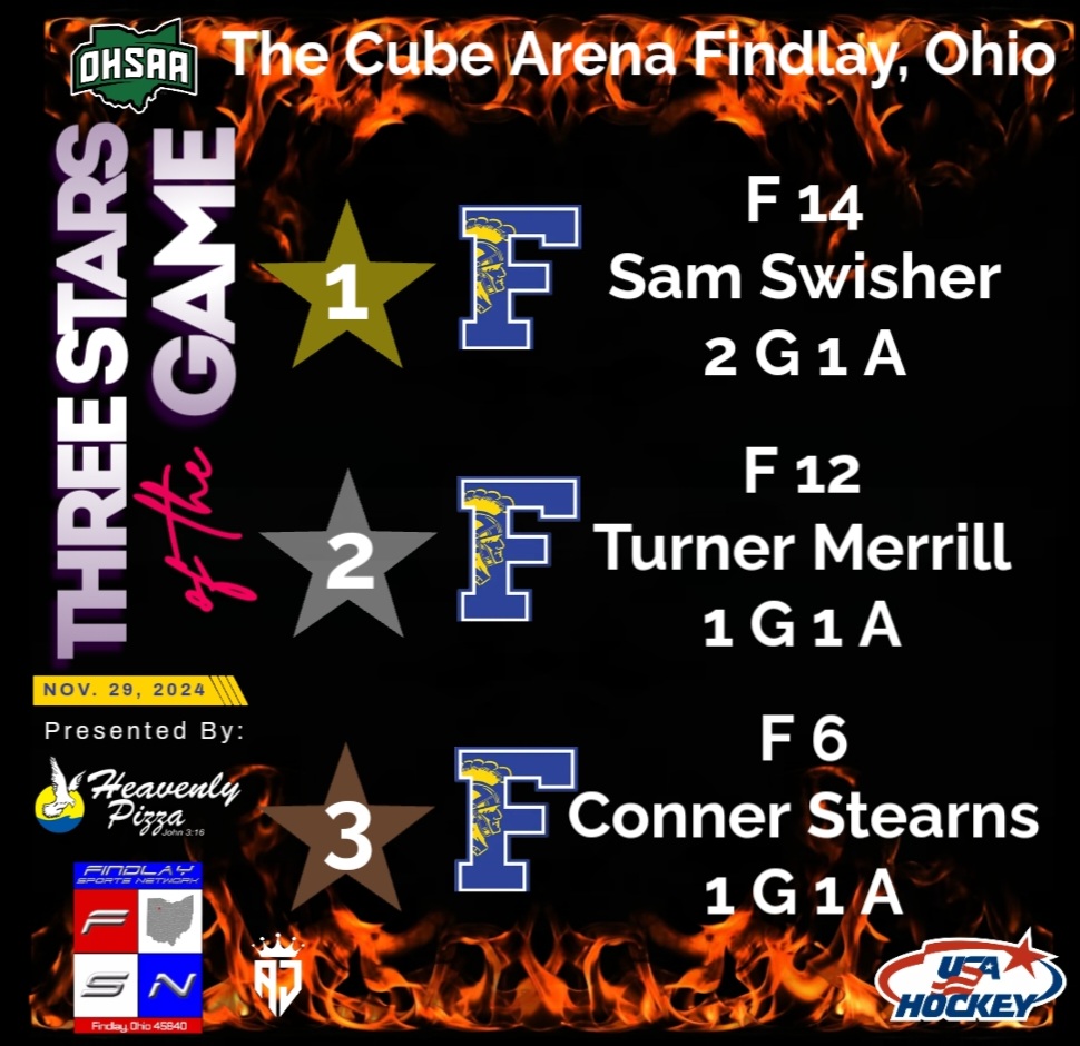 Tonight's <a href="/FHSTrojanHockey/">Findlay Trojan Hockey</a> 3 Stars of the Game vs. <a href="/shaker_hockey/">Shaker Heights Varsity Hockey</a>.

<a href="/BCSNsports/">BCSN</a> <a href="/toledosports/">Blade Sports</a> <a href="/WOSNScores/">WOSN Sports</a> <a href="/limascores/">LimaScores.com</a> <a href="/FindlayCourier/">The Findlay Courier</a> <a href="/WFINradio/">WFIN News</a>
<a href="/Zachthewriter/">Zach Baker</a> <a href="/MattMelzak/">Matt Melzak</a> <a href="/JoshuaMorgret/">Joshua Morgret</a> <a href="/StateSportsNet/">Stateline Sports Net</a> <a href="/sentineltribune/">Sentinel-Tribune</a> <a href="/nwhockeyconf/">NHC</a> <a href="/OHSAASports/">OHSAA Sports</a> <a href="/usahockey/">USA Hockey</a>