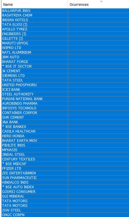 mahesht72's tweet image. Position of SUN, MOON, and VENUS—#ZodiacAnalyst from December 3, 2024,  giving positive 10 days to the stocks given below. 
The coordinates used for the time map are SUN, MOON, and Venus. 
Using technical signals for participation in #TimeMap positive stocks could improve the…
