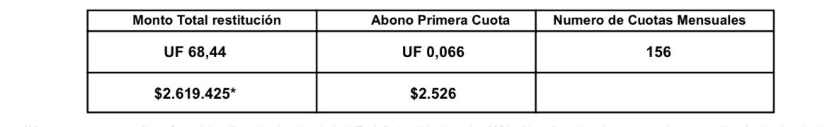 RubyGamboa's tweet photo. Las matemáticas no son lo mismo, ah, pero que yo sepa 2526 x 156 no da ni cerca los más de 2.5 millones que me tiene que devolver @IsapreConsalud Entonces no entiendo nada #isapres https://t.co/7dEMXS3raJ