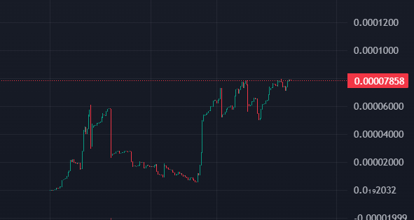 Babysymm's tweet photo. $SYME weekly analytics! 📊 vs last week!
Price is at 0.000078 - up from 0.000074
Holders are at 80 up from 76
Liquidity is at 15.3k up from 14.8k
#intentx #symm #memecoin #base #dodge #bonk https://t.co/7FLHusM0ut