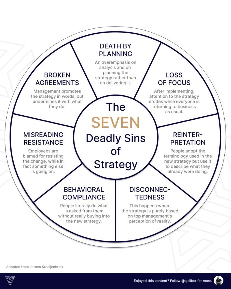 AlwaysKeepL's tweet photo. The Seven Deadly Sins of Strategy https://t.co/8xNn9aUsvu