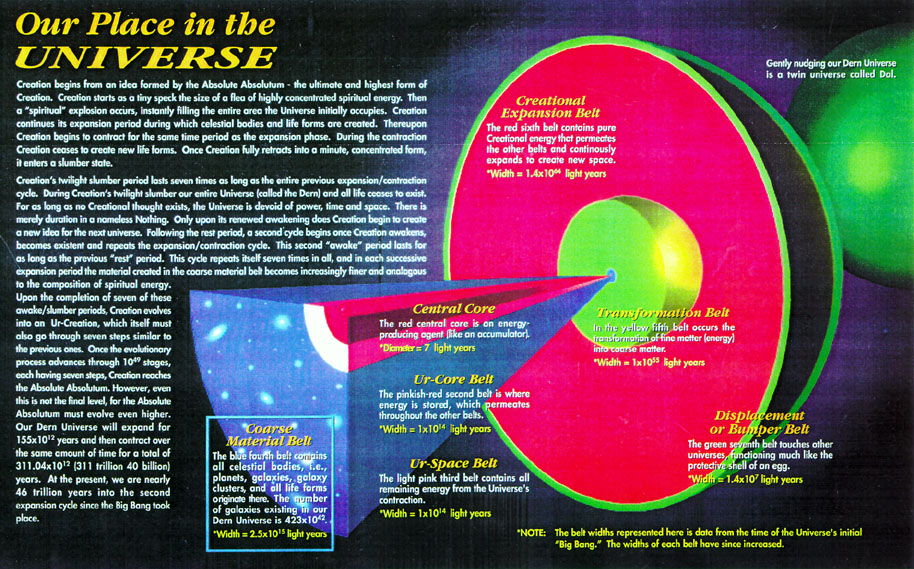 ThePlejaren's tweet photo. @PhysInHistory #BillyMeier #Figu #UFOs #UAP #UFO #Pleadians #UFOTwitter #universe https://t.co/xDKTrg18rL
