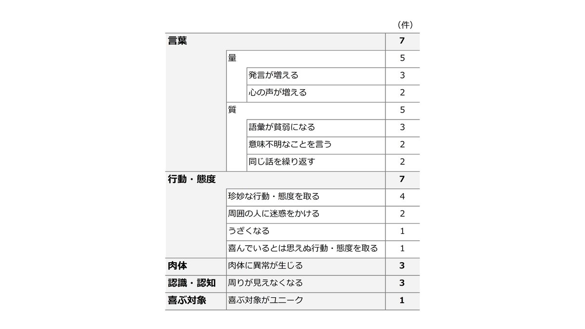100_tools's tweet photo. 💡何を笑っているの？　――アニメやマンガの「キャラが喜ぶ場面」に埋め込まれた笑いについての質的研究💡

クリエイターの方向けに、「笑えるシーン」について研究しました。全文無料公開しています。

#文学フリマ東京39 

https://t.co/jhHqATe6Sp https://t.co/DpfjefOQE5