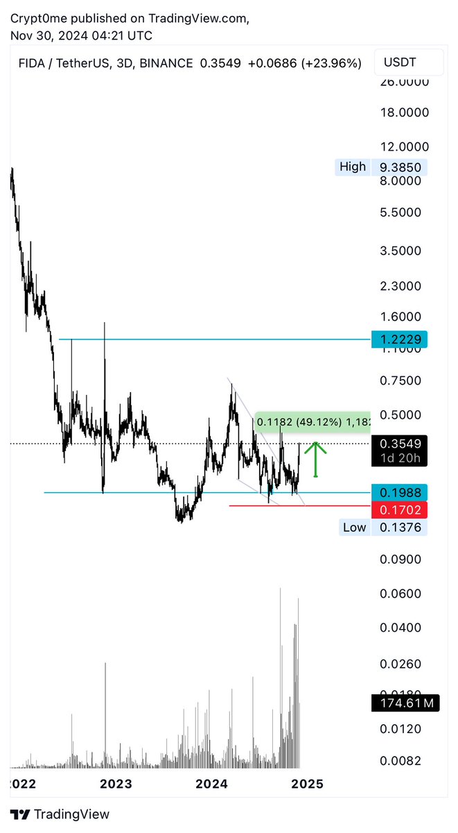 CRYPT0 ME ✨ tweet media