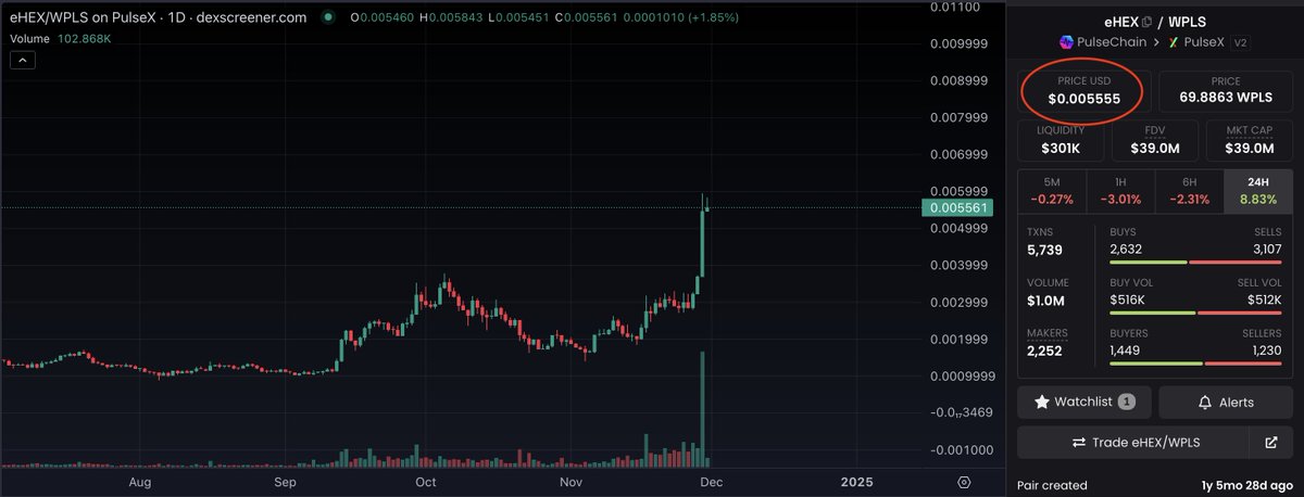 Just happened to glance at the eHEX chart at exactly the right time...could it be a sign?

#5555
