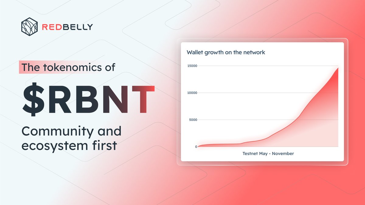 Redbelly Network tweet media