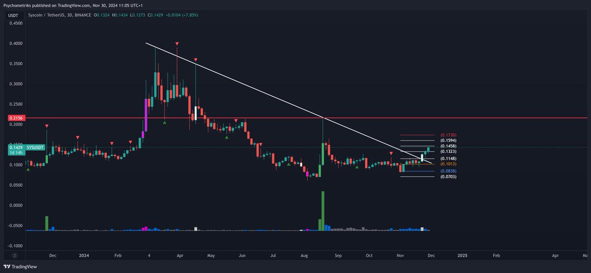 Psychometriks's tweet image. $sys #sys
@syscoin
0.17 &amp;gt; 0.21 

#systemx #ai #cryptomarket #cryptotrading made simple #ArtificialInteligence #ArtificialLiquidIntelligence #Liquidity