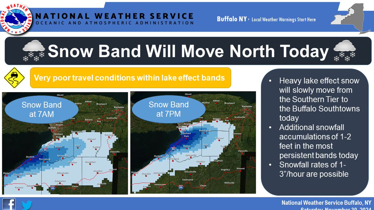 NWSBUFFALO's tweet photo. A prolonged and intense lake effect snow event will continue through the end of the weekend east of Lake Erie and Lake Ontario. Lake effect snow bands will move north today. Travel is nearly impossible at times within the most intense bands. https://t.co/EL1Ya1ogws