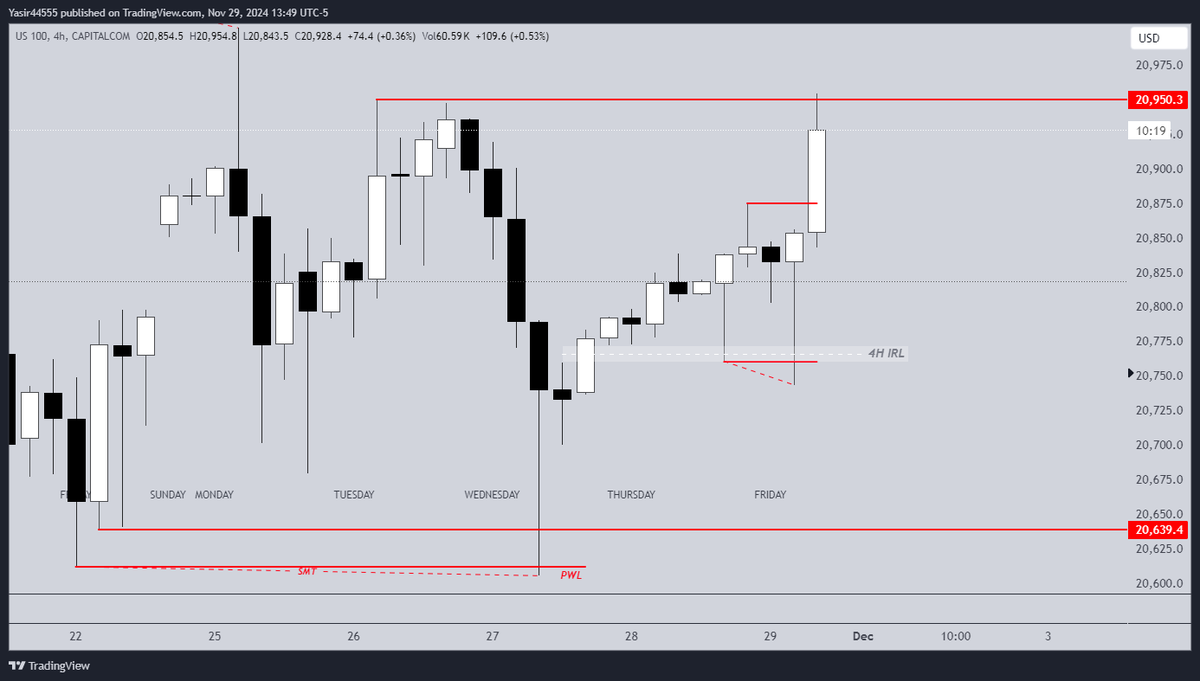 Its_FxLegend's tweet photo. Best Trade of the Week! 🌟
I took this on my personal account but didn’t place it on the challenge account because I’m committed to taking only one trade per day.

Here’s the trade—no explanations needed! 😉📉✨

Forever Model is a 💎
Credits: @matt_loeber
#Forevermodel https://t.co/b0s6CxXTFx