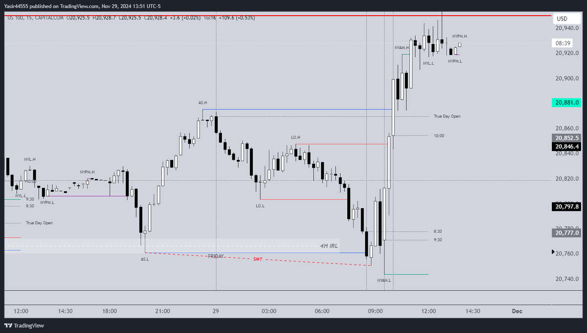 Its_FxLegend's tweet photo. Best Trade of the Week! 🌟
I took this on my personal account but didn’t place it on the challenge account because I’m committed to taking only one trade per day.

Here’s the trade—no explanations needed! 😉📉✨

Forever Model is a 💎
Credits: @matt_loeber
#Forevermodel https://t.co/b0s6CxXTFx
