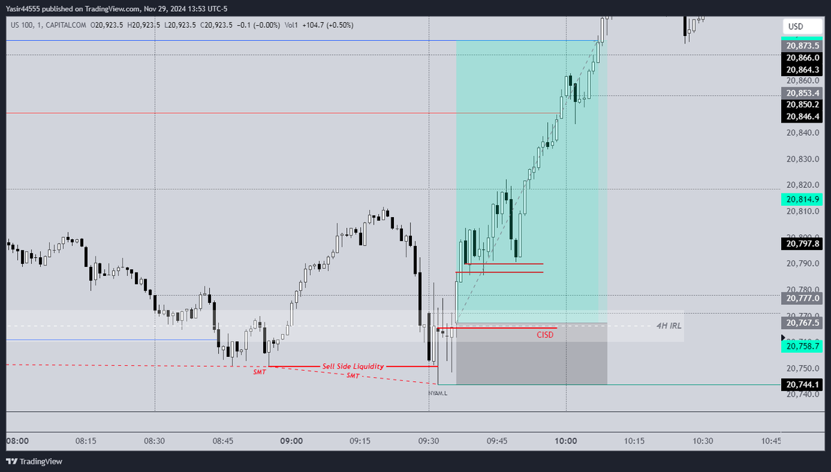 Its_FxLegend's tweet photo. Best Trade of the Week! 🌟
I took this on my personal account but didn’t place it on the challenge account because I’m committed to taking only one trade per day.

Here’s the trade—no explanations needed! 😉📉✨

Forever Model is a 💎
Credits: @matt_loeber
#Forevermodel https://t.co/b0s6CxXTFx