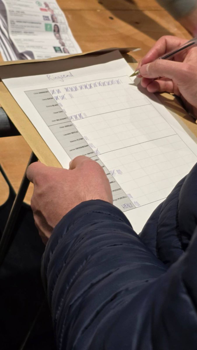 griptmedia's tweet photo. In Dublin Bay South, the seat of Sinn Féin TD Chris Andrews appears safe judging by early tallies - one of his competitor candidates told Gript he is doing "incredibly well" and that he is coming out "on top of almost every box."
#GeneralElection24 https://t.co/JSAlfQ5Dx9