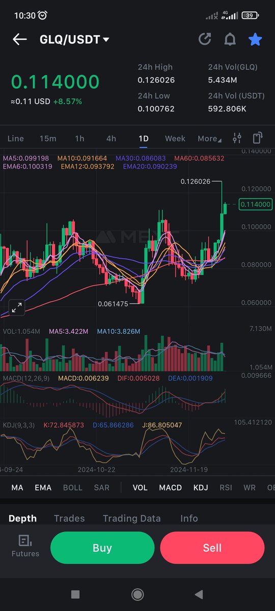 Simoraki12's tweet photo. $Glq is steadily heading towards that 1$. My target for this Bull run 3-5$
#Ai #ALTSEASON #NoCode #Gem https://t.co/zo8QHHgGl4