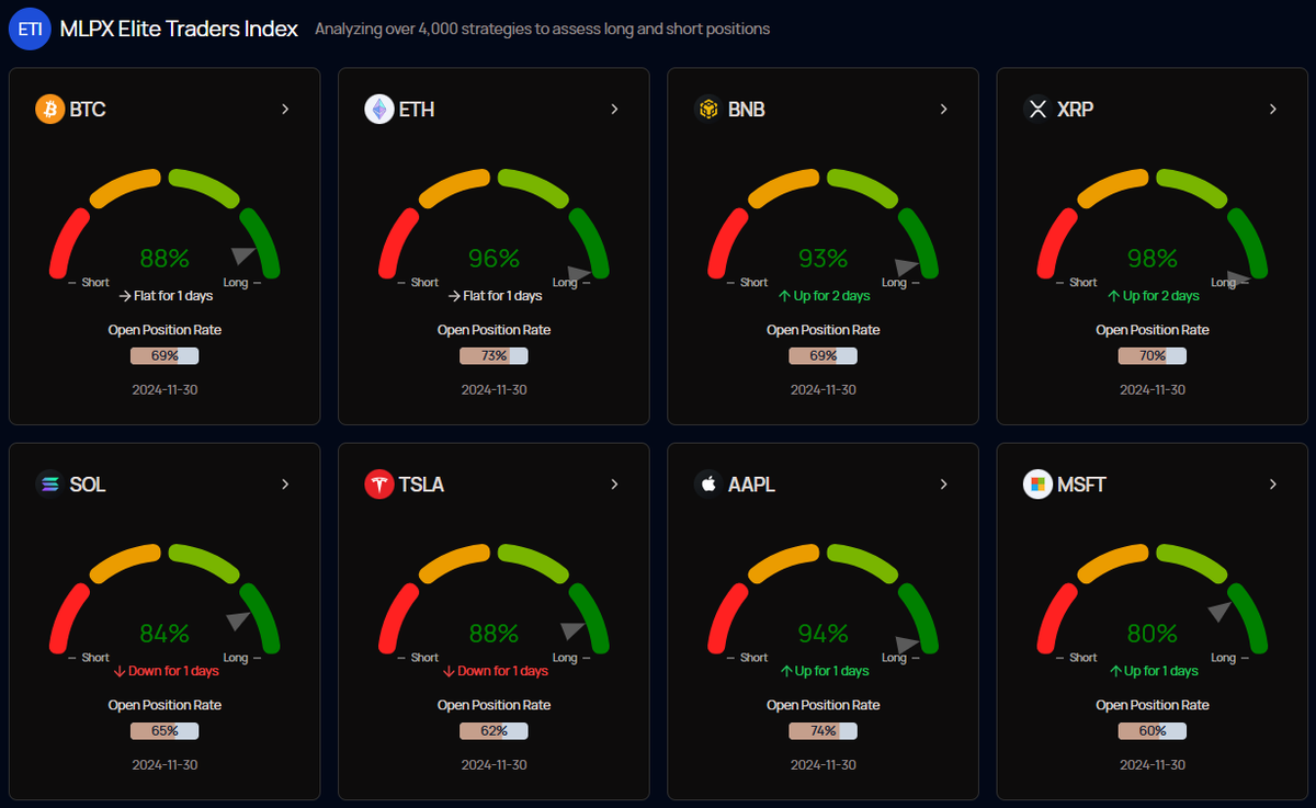 MultiplesX tweet media
