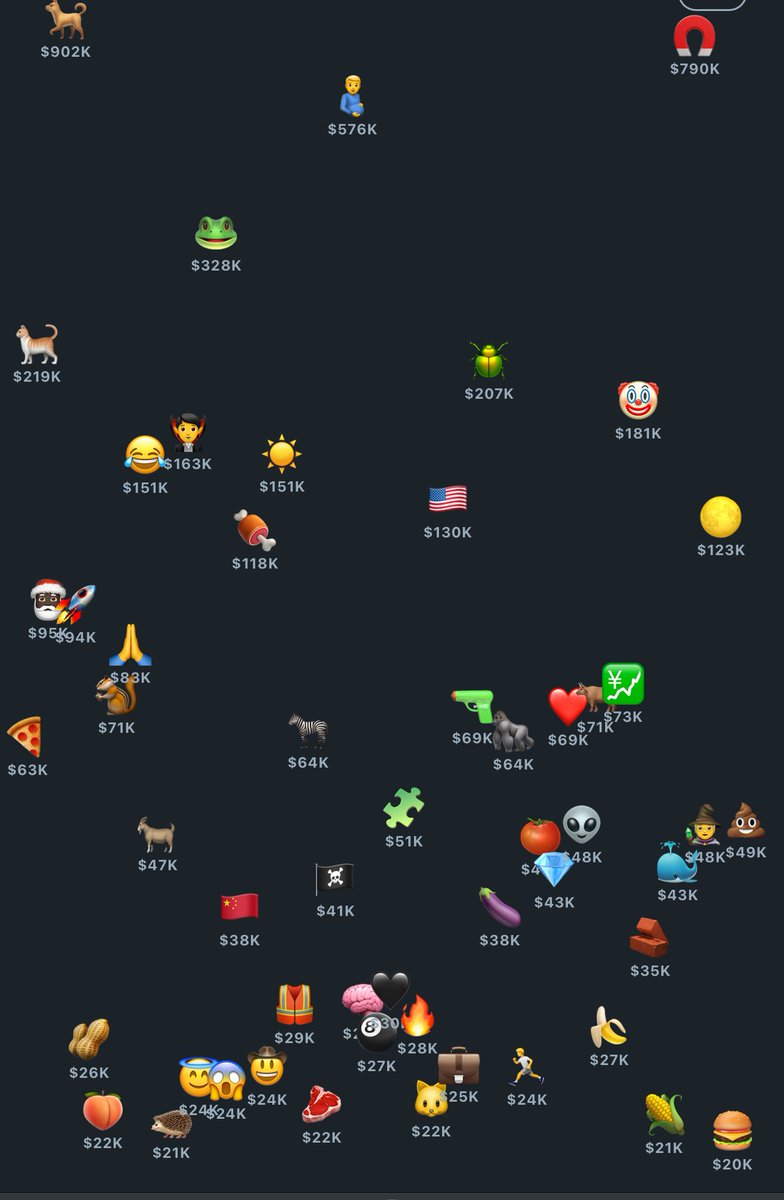 Y’all sleeping on #emojifi, huh? Just a friendly reminder: now’s the perfect time to stack up some #emoji bags. 🤑

Prices are scraping the bottom, and the R:R is lookin’ chef’s kiss 🔥.

Your boy just loaded up on 🐕🌕☀️🍕👻🇺🇸🤖🦛💵 
<a href="/emojiracedotfun/">Emoji Race 👀</a> <a href="/ghostemojionsol/">Ghost Emoji $👻</a>