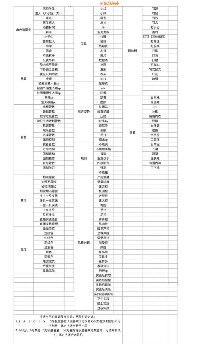 bitin398976's tweet photo. 分享几张sp小贝自评表，有两张找不到原图，所以我重制了一下，侵删。
#小圈 #小圈微大 #spank #打屁股 #表格 https://t.co/RUoOeHQlNd