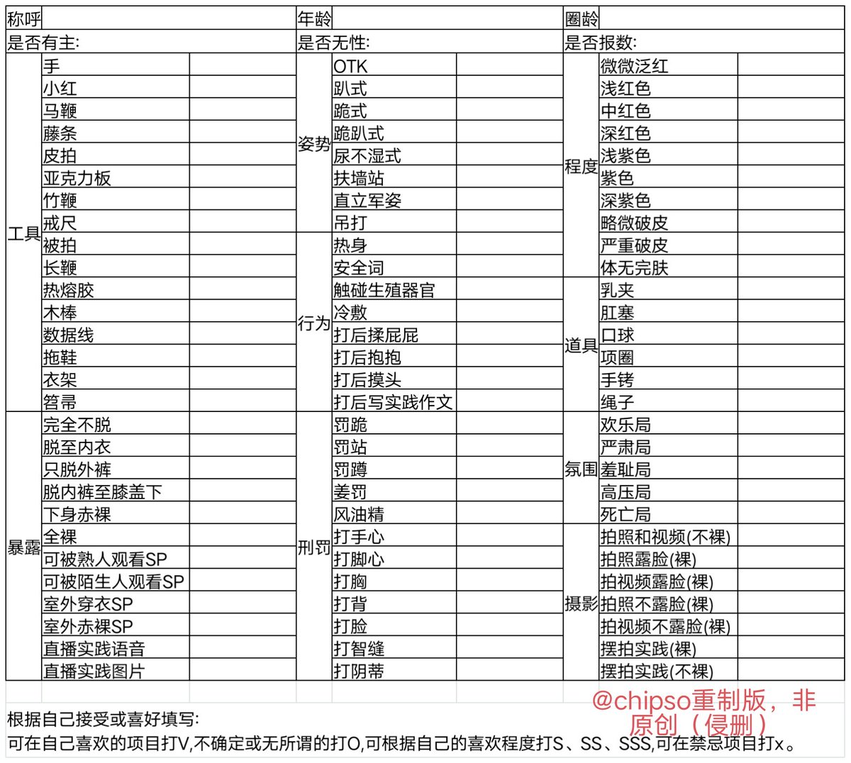 bitin398976's tweet photo. 分享几张sp小贝自评表，有两张找不到原图，所以我重制了一下，侵删。
#小圈 #小圈微大 #spank #打屁股 #表格 https://t.co/RUoOeHQlNd