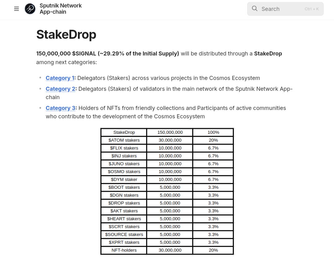 AirdropGlideApp's tweet photo. A #Cosmos #Airdrop update: $SIGNAL

Looks like the eligibility criteria for the upcoming @SputnikNetwork airdrop has been updated.

$ATOM stakers will be getting the largest allocation:

https://t.co/jMxLohGiW3

Follow me @AirdropGlideapp for all the claim links as soon as I have them!

Good luck!

Disclaimer:
Don't invest unless you're prepared to lose all the money you invest. This is a high-risk investment and you should not expect to be protected if something goes wrong. Take 2 mins to learn more.