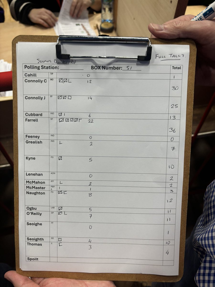 killianwoods's tweet photo. Two Galway West boxes from Seamus Quirke Road in the city show FF John Connolly outpacing FF Grainne Seoige.  

Farrell also scoring well in the city. 

@businessposthq #ge24 https://t.co/JY8WZaPfj6