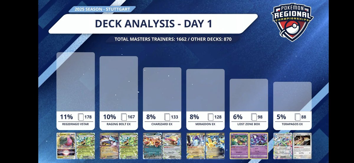 PokéStats tweet media