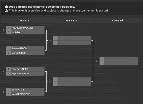 We already have the final results of day 1 of <a href="/tsukuma3/">ABG Tsukuma</a> tournament!

The Top 8 will go to the next round, the playoffs that will be played tomorrow.

#LoR #LegendsOfRuneterra