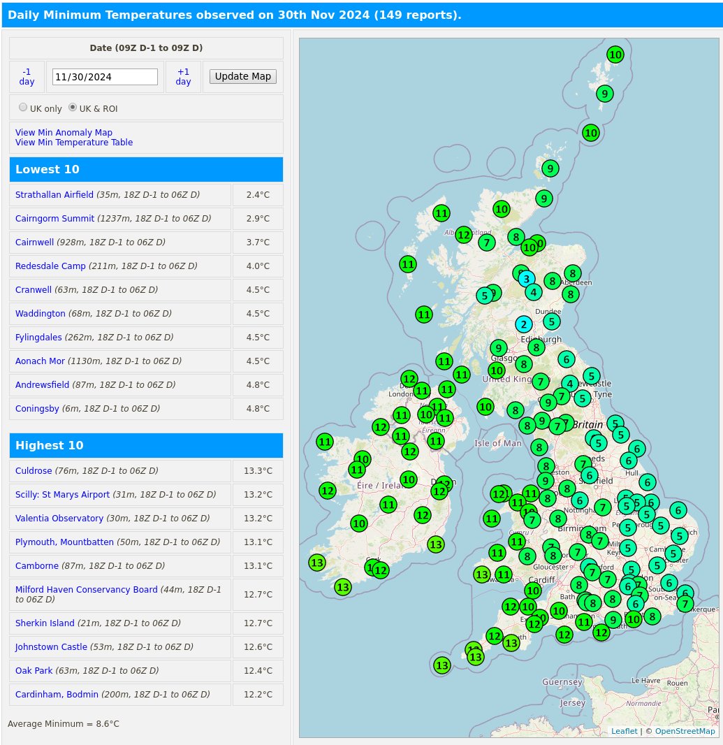 RoostWeather's tweet image. 30th November minimum temperatures and anomalies (compared to '91-'20 average) from the 03xxx SYNOP sites.

#Strathallan Airfield was the coldest location with a min #temperature of 0.8C.

roostweather.com/ukobs/mintemp_…