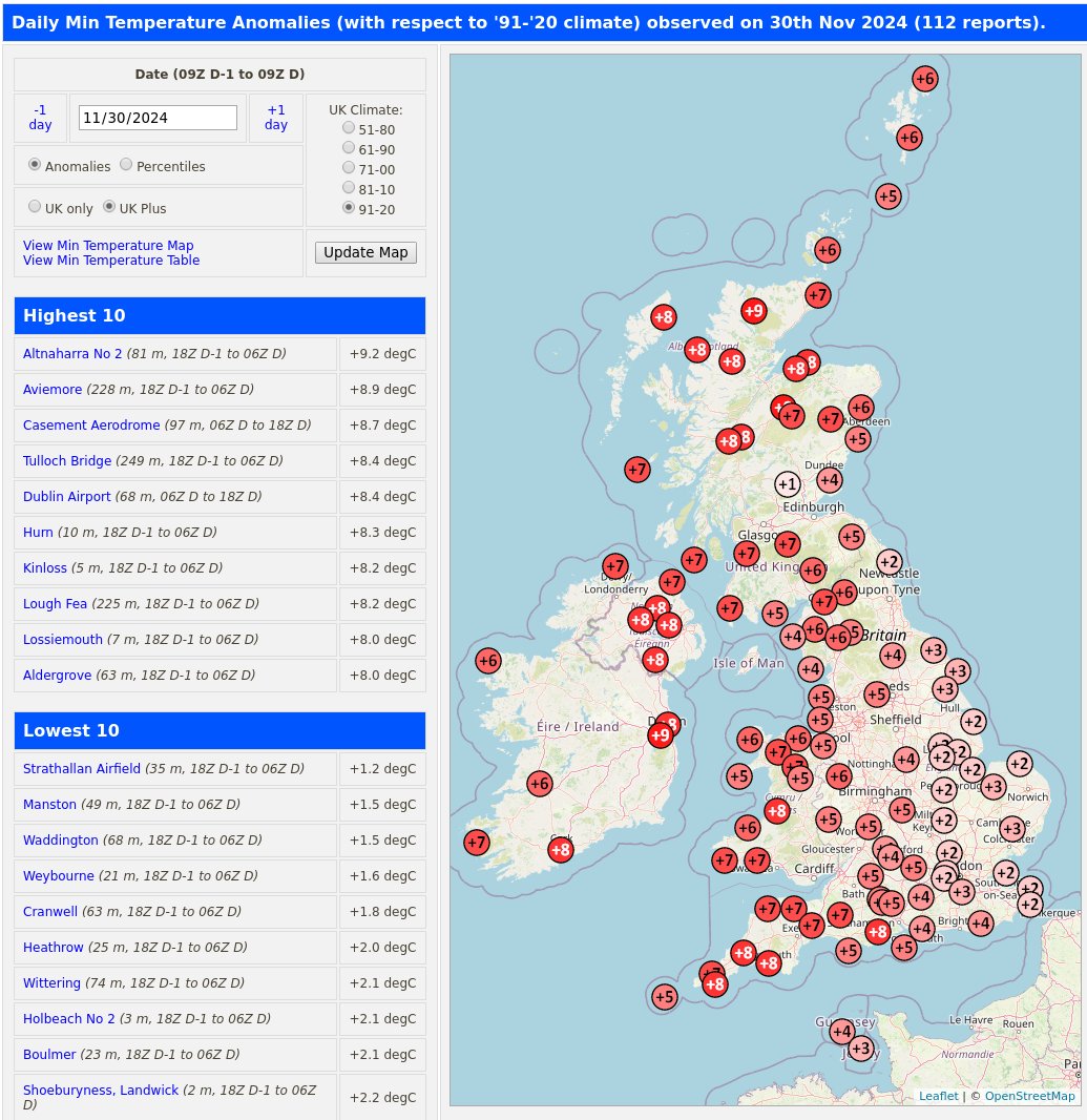 RoostWeather's tweet image. 30th November minimum temperatures and anomalies (compared to '91-'20 average) from the 03xxx SYNOP sites.

#Strathallan Airfield was the coldest location with a min #temperature of 0.8C.

roostweather.com/ukobs/mintemp_…