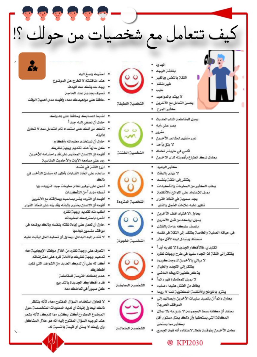 مؤشرات الأداء KPI tweet media