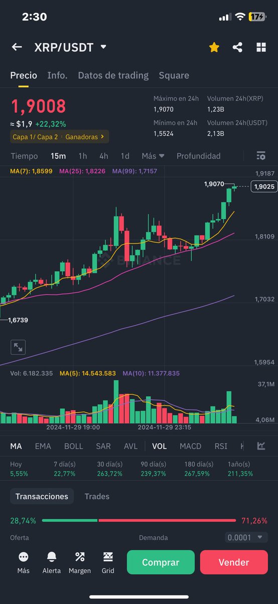 VictorTrade333's tweet photo. XRP PUMP https://t.co/46nK6yuzq0
