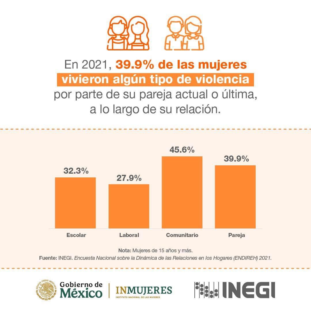 #NoHayExcusa 
#16DiasDeActivismo