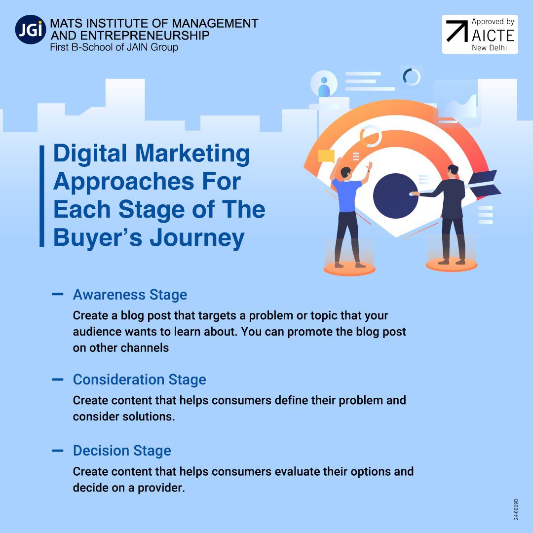 MIME_PGDM's tweet photo. Unlock the power of digital marketing by aligning your strategies with each stage of the buyer’s journey. From building awareness to nurturing decisions, guide your prospects seamlessly through their path to purchase!

#MIME #MIMEPGDM #DigitalMarketing #BuyersJourney https://t.co/ncIAxHUuVB