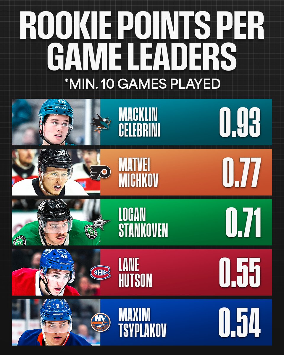 NHL tweet media