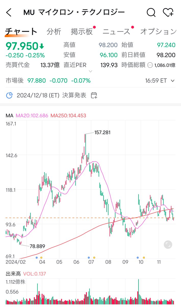 マイクロン、キミはいつになったら上がるんだい？