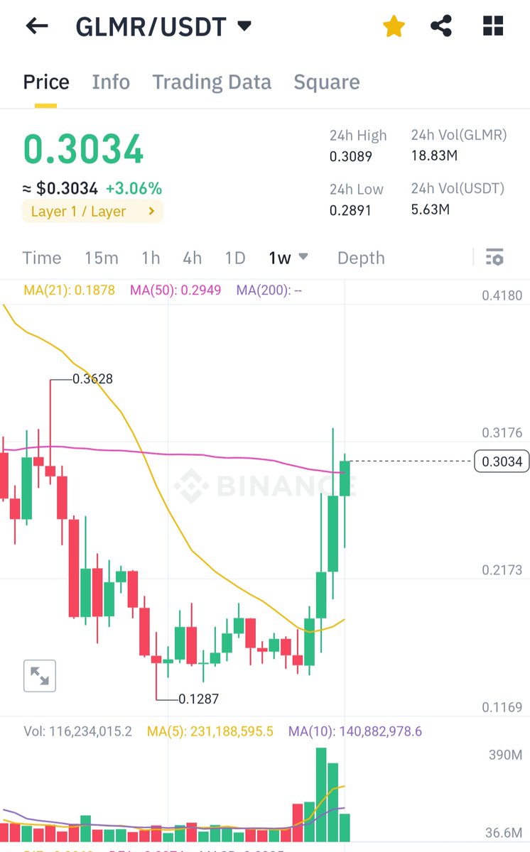 CryptoGuerrilla ⚔️ tweet media