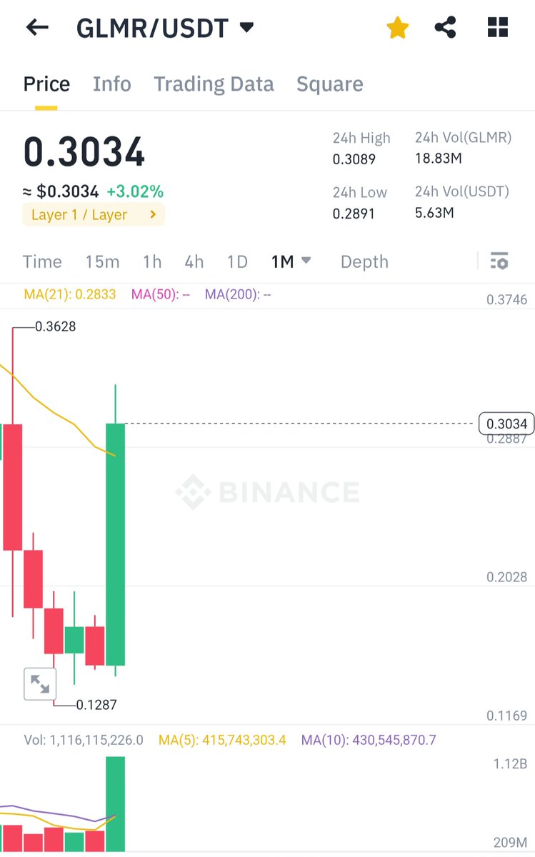 CryptoGuerrilla ⚔️ tweet media