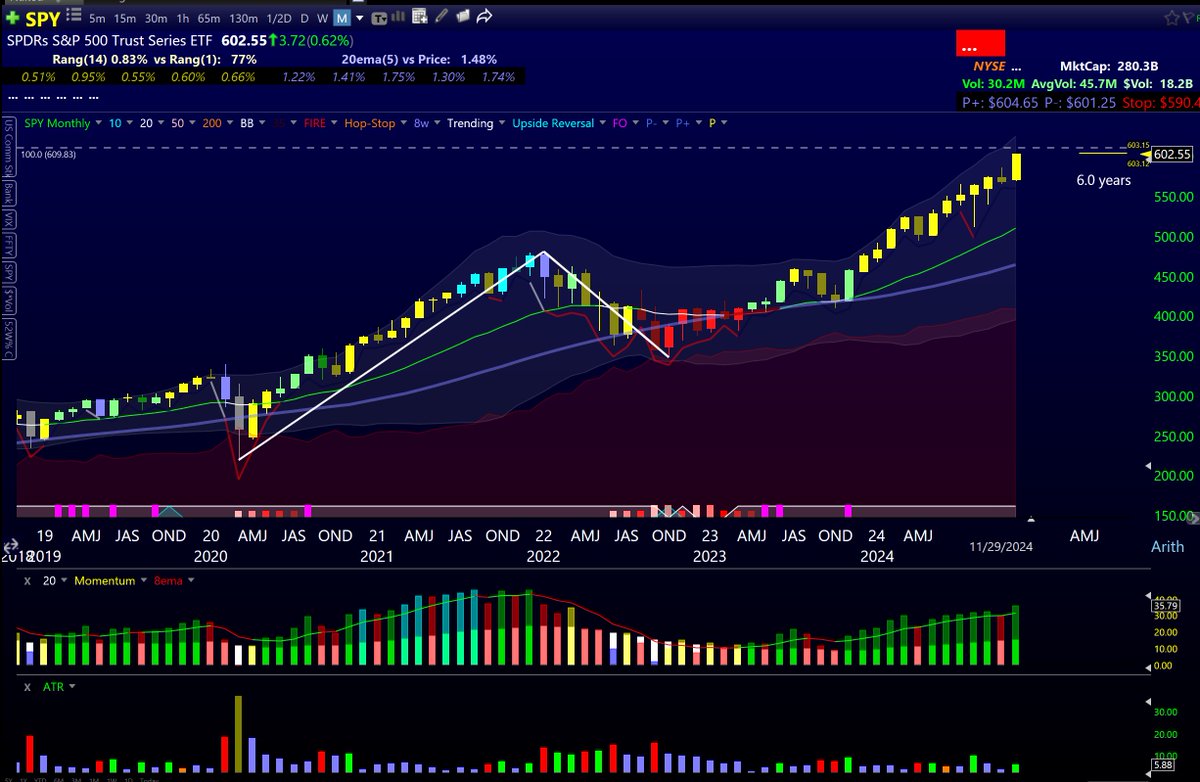 william9in's tweet photo. $SPY #Measuredmove https://t.co/FcfXJoDEa3