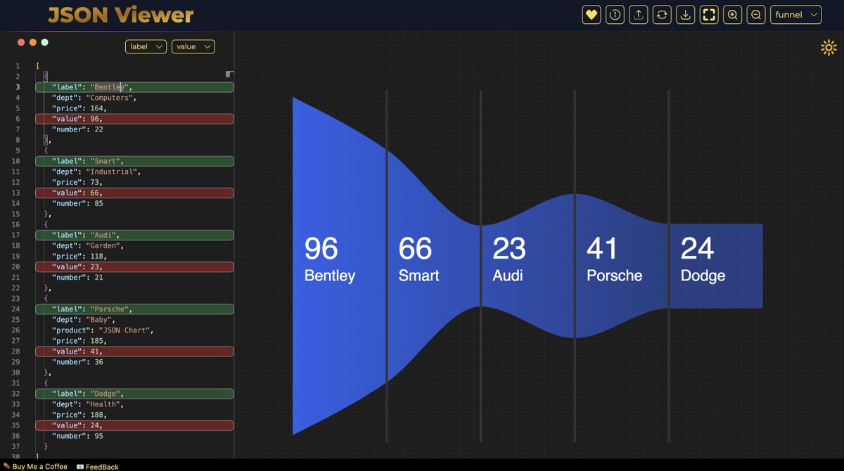 BlitzBug98's tweet image. 🚀 Exciting Updates Coming Soon! 🎉
We’re thrilled to announce that new chart visualizations will soon be available on jsonviewer.tools! 📊✨
Easily transform your JSON data into stunning, interactive charts to simplify analysis and storytelling.
#JSONViewer #Data #JSON