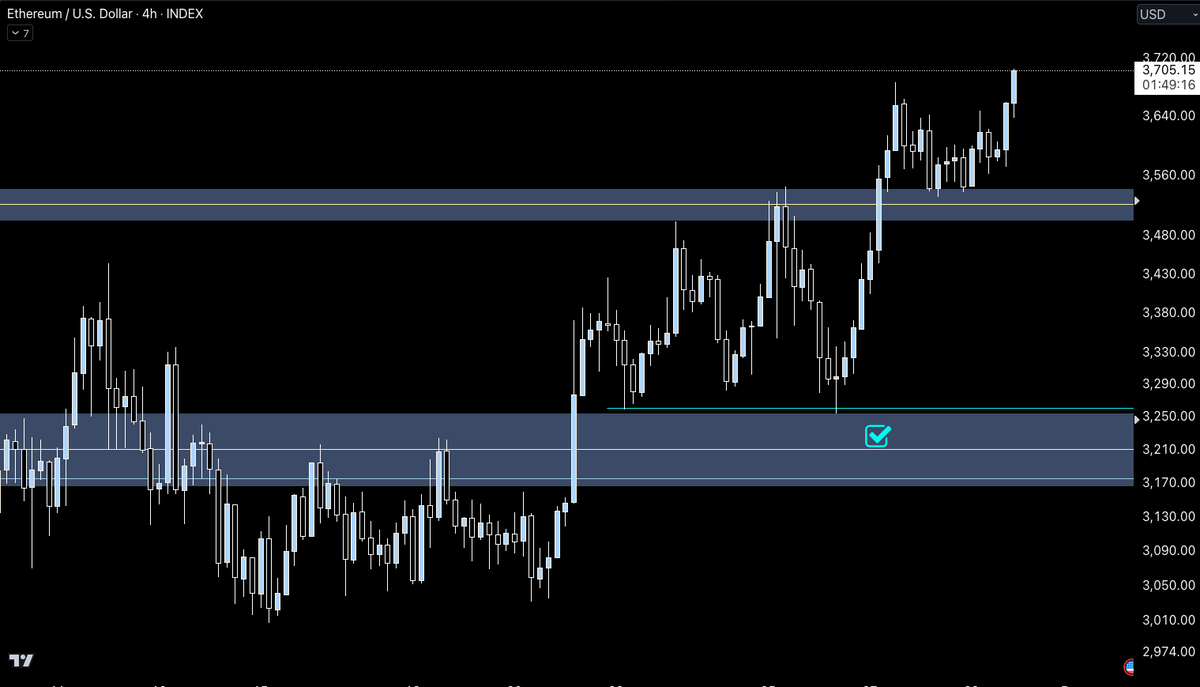 sri_phoenix's tweet photo. I could honestly just share $TAO price predictions and become a massive hype account. Takes 5 mins. a day. 

There is literal gold buried in my setups, but only a few are actually taking the time to study and execute. 

A wee bit frustrating tbh. But hey, if only one other trader profits, it is something. 

https://t.co/8KBGm1YHzS